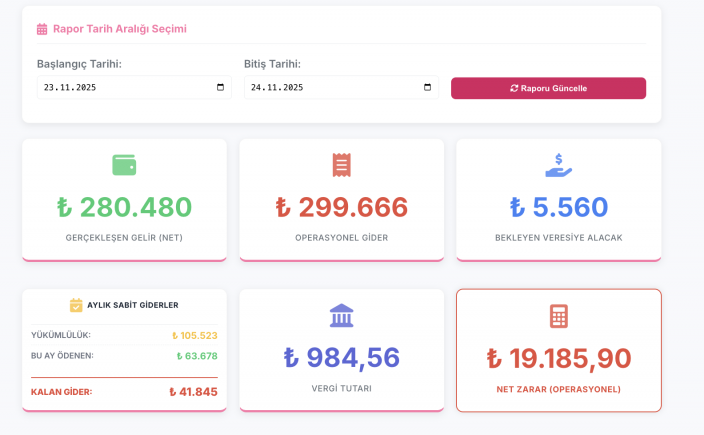 Gelir Gider ve Kar Analizi